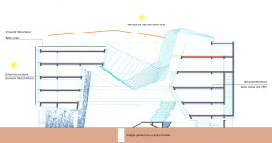 Schema semplificato del sistema bioclimatico per la ventilazione naturale della corte (BMS Progetti).