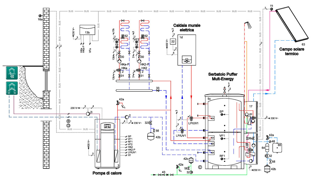 Schema applicativo della caldaia elettrica, in funzione di generatore di calore tampone, in un impianto multi-energia (Vaillant).